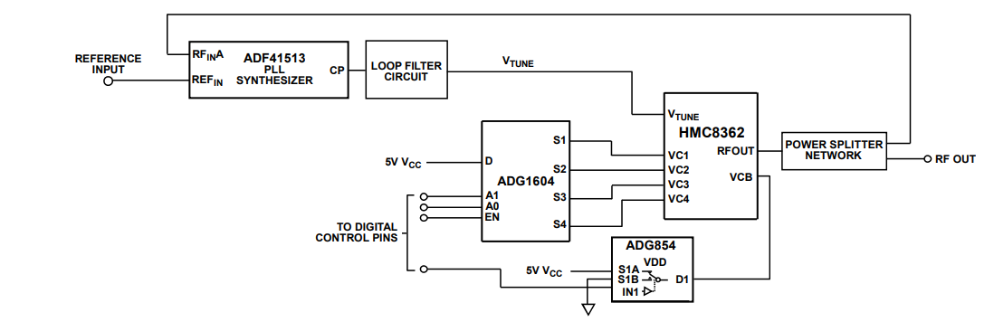 Schéma du circuit d'application - Analog Devices Inc. VCO quadribande à faible bruit HMC8362/HMC8364